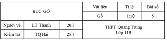 Bài 3 trang 89 Chuyên đề học tập Toán 11 Chân trời sáng tạo