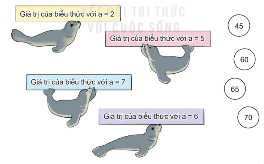 Toán lớp 4 Bài 4: Biểu thức chữ (trang 14) | Kết nối tri thức Giải Toán lớp 4