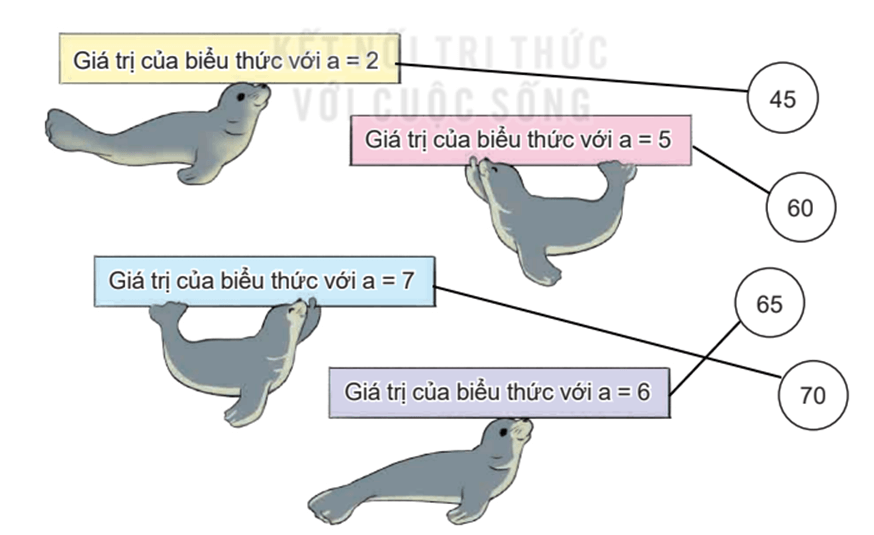 Toán lớp 4 Bài 4: Biểu thức chữ (trang 14) | Kết nối tri thức Giải Toán lớp 4