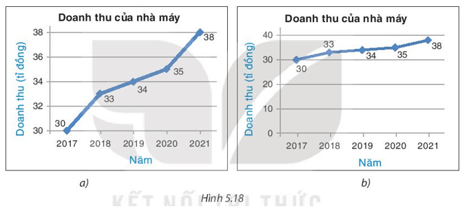 Bài 5.11 trang 104 Toán 8 Tập 1 | Kết nối tri thức Giải Toán 8