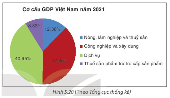 Bài 5.13 trang 105 Toán 8 Tập 1 | Kết nối tri thức Giải Toán 8