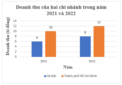 Bài 5.18 trang 108 Toán 8 Tập 1 | Kết nối tri thức Giải Toán 8