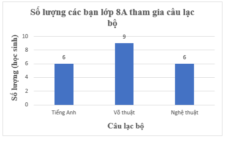 Bài 5.4 trang 97 Toán 8 Tập 1 | Kết nối tri thức Giải Toán 8