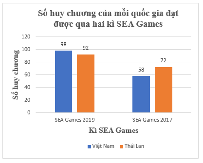 Bài 5.8 trang 98 Toán 8 Tập 1 | Kết nối tri thức Giải Toán 8