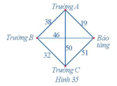 Bài 5 trang 49 Chuyên đề học tập Toán 11 Cánh diều