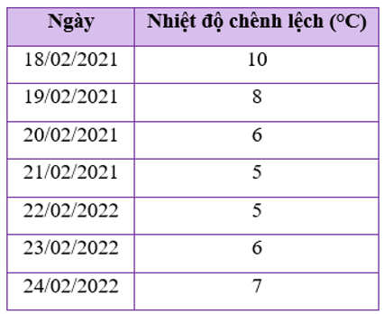 Bài 6 trang 114 Toán 8 Tập 1 Chân trời sáng tạo | Giải Toán 8