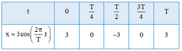 Bài 6 trang 31 Toán 11 Tập 1 | Cánh diều Giải Toán 11