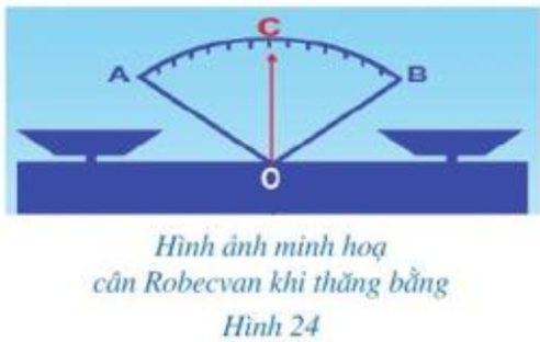 Thành hai góc bằng nhau là AOC và BOC. Tia OC được gọi là tia gì của góc AOB? (ảnh 1)