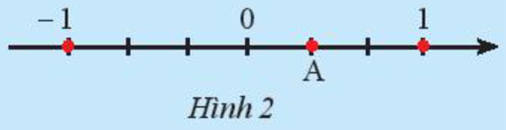 a) Biễu diễn các số nguyên –1; 1; –2 trên trục số. (ảnh 1)