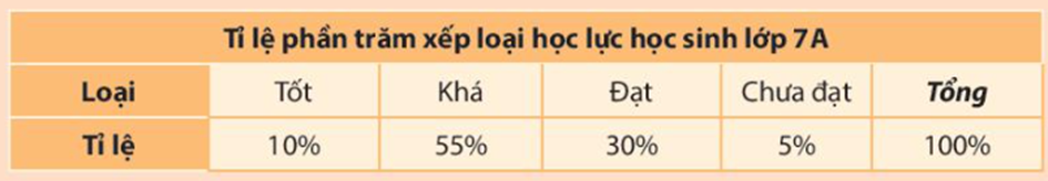 Trong các loại biểu đồ (biểu đồ tranh, biểu đồ cột và biểu đồ hình quạt tròn (ảnh 1)