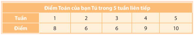 Hãy nêu nhận xét của em về sự tăng hoặc giảm của số liệu theo (ảnh 1)