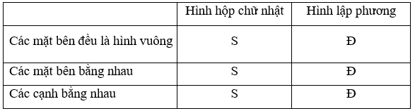 Bài 1 trang 87 Sách giáo khoa Toán lớp 7 Tập 1: Chọn từ “đúng (Đ)”, “sai (S)” thích  (ảnh 2)