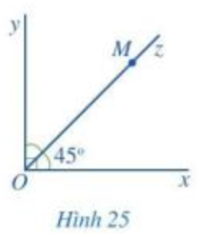 Quan sát góc vuông xOy và tia Oz ở Hình 25. a) Mỗi điểm M (M khác O) thuộc tia Oz (ảnh 1)