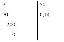 Viết các phân số sau dưới dạng số thập phân: a) 5/16; -7/50 (ảnh 2)