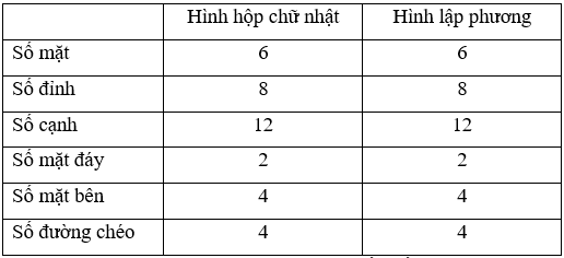 Bài 1 trang 35 Sách giáo khoa Toán lớp 7 Tập 1: Tìm số thích hợp cho   trong bảng sau:  (ảnh 2)