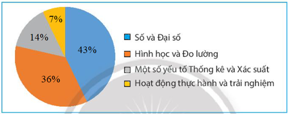 Hãy biểu diễn dữ liệu từ bảng thống kê sau đây vào biểu đồ 2. (ảnh 3)