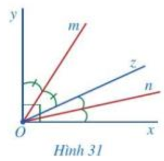 Ở Hình 31 có góc vuông xOy, các tia On, Oz, Om nằm trong góc đó và (ảnh 1)