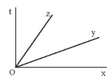 Quan sát Hình 14. a) Tìm các góc kề với góc xOy (ảnh 2)