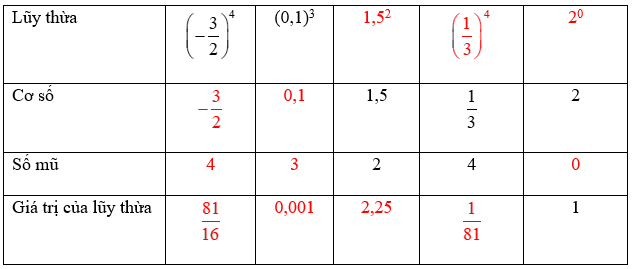 Bài 1 trang 20 Sách giáo khoa Toán lớp 7 Tập 1: Tìm số thích hợp cho dấu hỏi trong bảng sau: (ảnh 2)