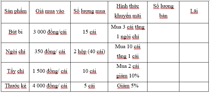 2. Phần thực hiện Hoạt động 4 trang 74 Sách giáo khoa Toán lớp 7 Tập 1: Thực hiện công việc kinh doanh  (ảnh 1)