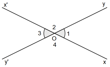 a) Cho một ví dụ về hai góc kề nhau, hai góc kề bù, hai góc đối đỉnh. (ảnh 3)