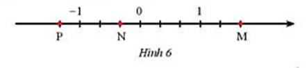 a) Các điểm M, N, P trong Hình 6 biểu diễn các số hữu tỉ nào?  (ảnh 1)