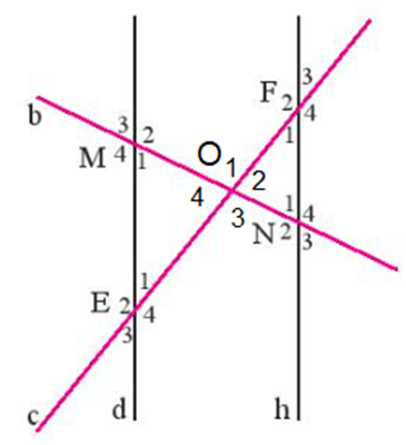 Quan sát Hình 1, biết d // h. Hãy kể tên một số cặp góc bằng nhau có trong (ảnh 2)