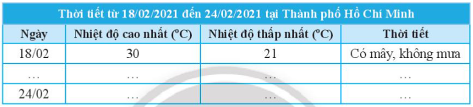 Quan sát bản tin thời tiết tại Thành phố Hồ Chí Minh sau đây: (ảnh 2)