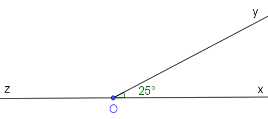 Cho hai góc xOy, yOz kề bù với nhau. Biết  góc xOy = 25 độ. Tính góc yOz. (ảnh 1)
