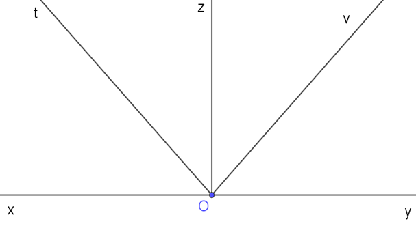 Vẽ góc beht xOy. Vẽ tia phân giác Oz của góc đó. Vẽ tia phân giác Ot (ảnh 1)