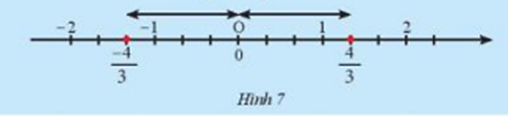 Em có nhận xét gì về vị trí điểm -4/3 và 4/3 trên trục số (Hình 7) so với điểm 0 (ảnh 1)