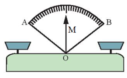 Em hãy cho biết khi cân thăng bằng thì kim ở vị trí nào của góc AOB (ảnh 2)