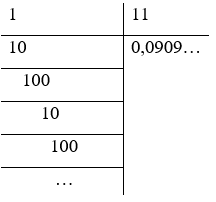 Viết các phân số sau dưới dạng số thập phân: a) 5/16; -7/50 (ảnh 6)