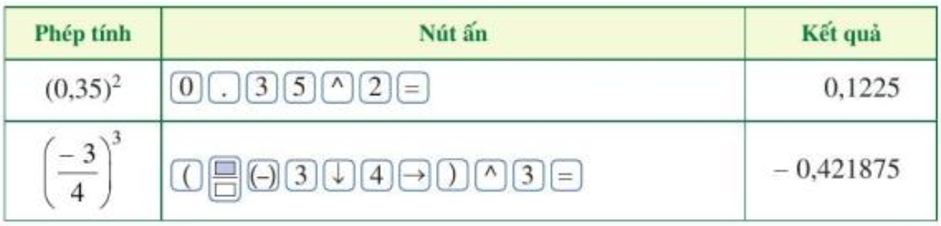 Bài 11 trang 21 Sách giáo khoa Toán lớp 7 Tập 1: Sử dụng máy tính cầm tay (ảnh 6)