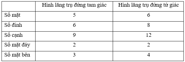 Bài 1 trang 85 Sách giáo khoa Toán lớp 7 Tập 1: Tìm số thích hợp cho   trong bảng sau:  (ảnh 2)