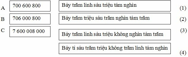 Bài tập cuối tuần Toán lớp 4 Chân trời sáng tạo Tuần 3 (ảnh 1)