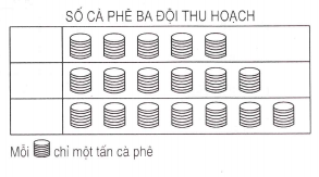 Bài tập cuối tuần Toán lớp 4 Chân trời sáng tạo Tuần 5 (ảnh 2)