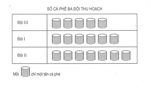 Bài tập cuối tuần Toán lớp 4 Chân trời sáng tạo Tuần 5 (ảnh 3)