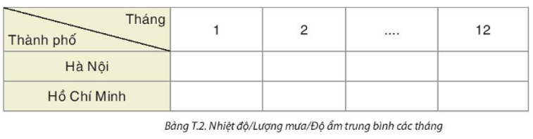 Dự án 2 trang 121 Toán 8 Tập 1 | Kết nối tri thức Giải Toán 8