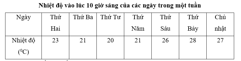 Toán lớp 4 trang 11 Cánh diều | Giải bài tập Toán lớp 4