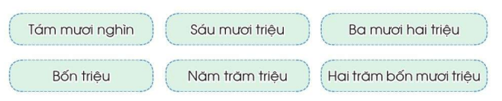 Toán lớp 4 trang 18 Cánh diều | Giải bài tập Toán lớp 4