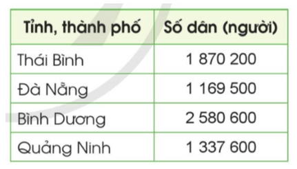 Toán lớp 4 trang 30 Cánh diều | Giải bài tập Toán lớp 4