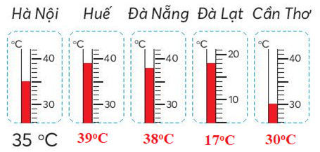 Toán lớp 4 trang 37 Chân trời sáng tạo | Giải Toán lớp 4