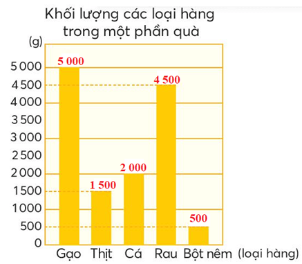 Toán lớp 4 trang 41 Chân trời sáng tạo | Giải Toán lớp 4