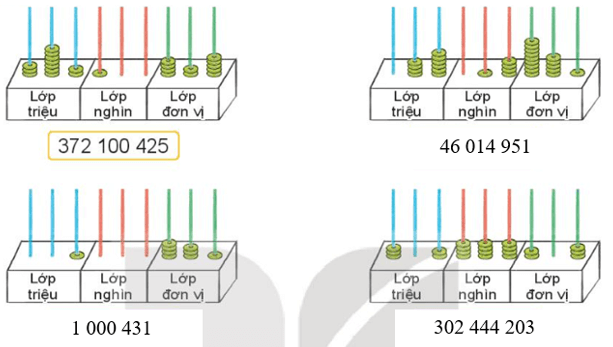 Toán lớp 4 trang 44 Kết nối tri thức | Giải Toán lớp 4