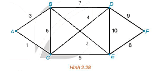 HĐ trang 46 Chuyên đề học tập Toán 11 Kết nối tri thức