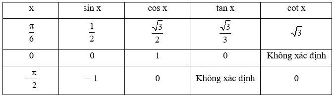 HĐ1 trang 22 Toán 11 Tập 1 | Kết nối tri thức Giải Toán 11