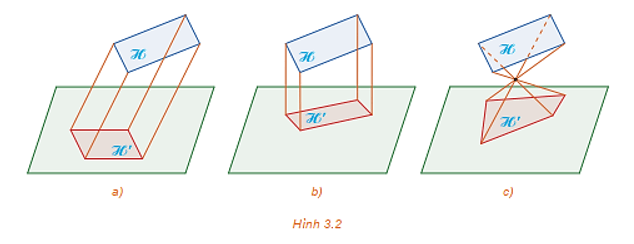 HĐ1 trang 53 Chuyên đề Toán 11