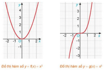 HĐ2 trang 23 Toán 11 Tập 1 | Kết nối tri thức Giải Toán 11