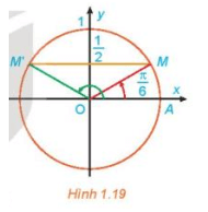 HĐ2 trang 32 Toán 11 Tập 1 | Kết nối tri thức Giải Toán 11